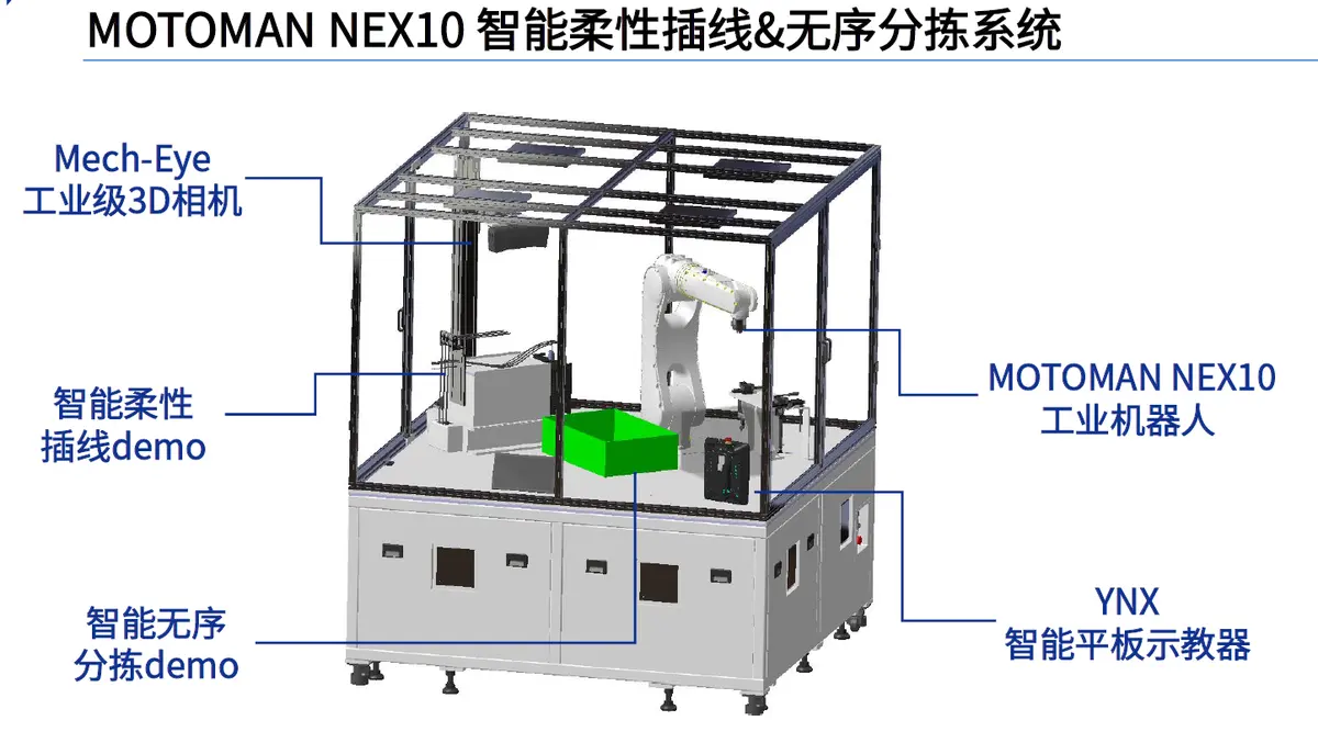 MOTOMAN NEXT - アダプティブAIロボットプラットフォーム