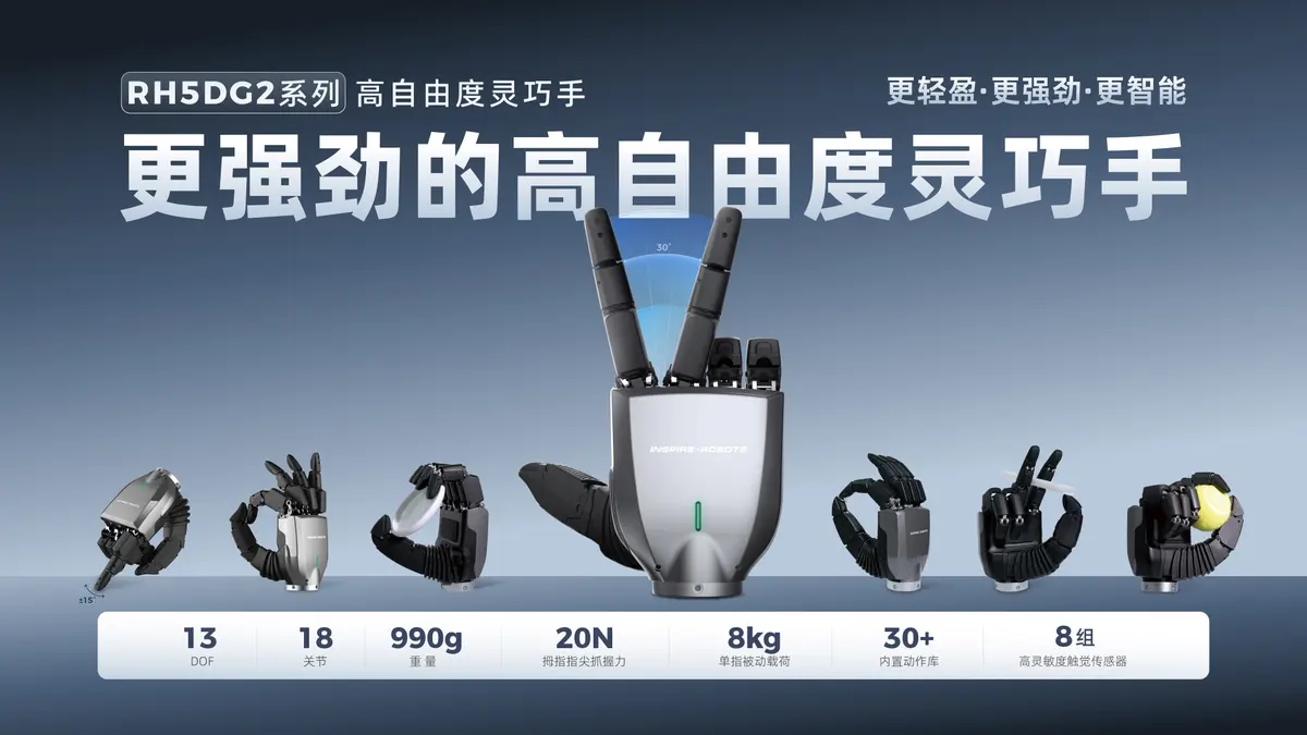 人型五本指器用ハンド RH5DG2シリーズ