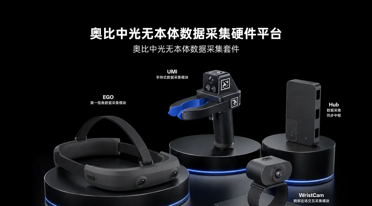 奥比中光无本体数据采集套件