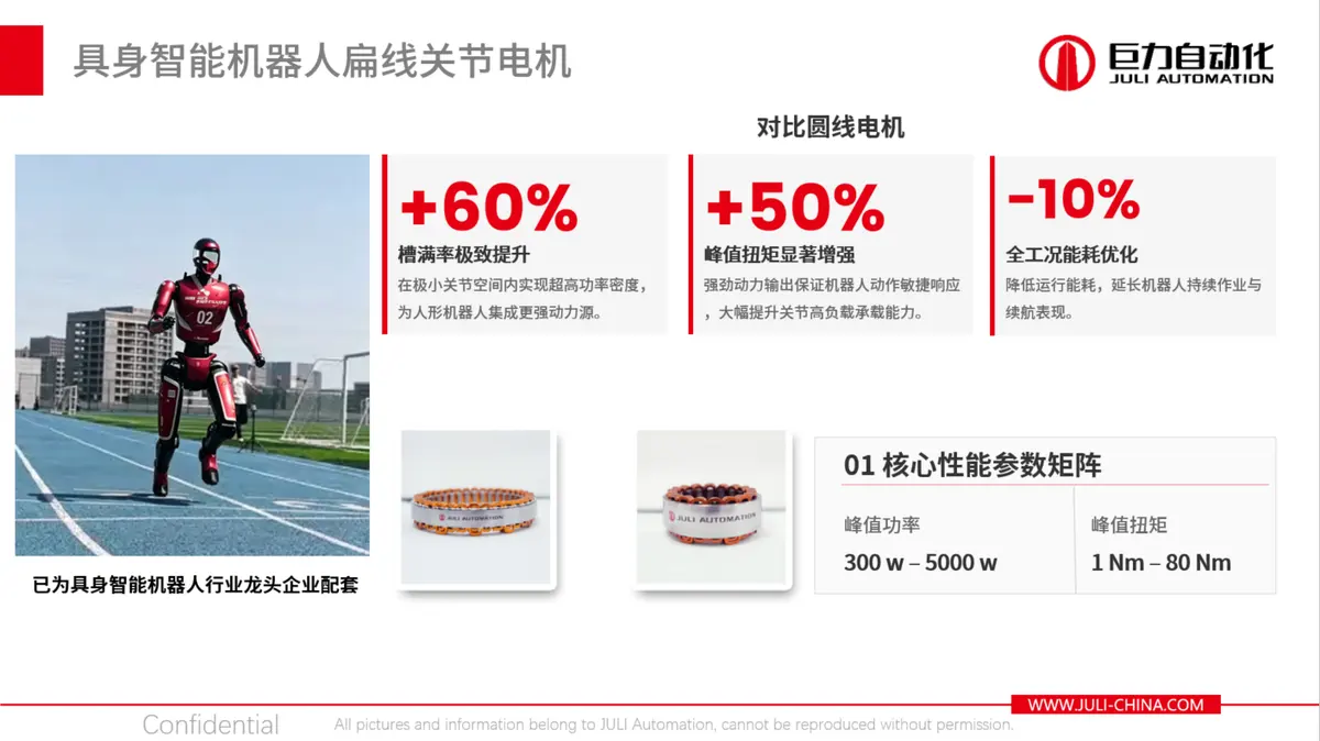 具身智能机器人扁线关节电机